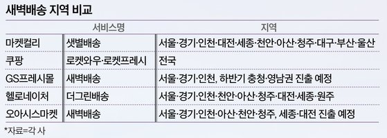 지에스더프레시안양 이미지