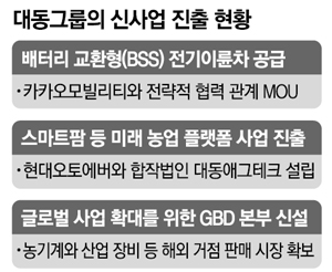대동서비스 이미지