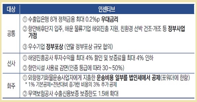 롯데글로벌로지스주식회사 이미지