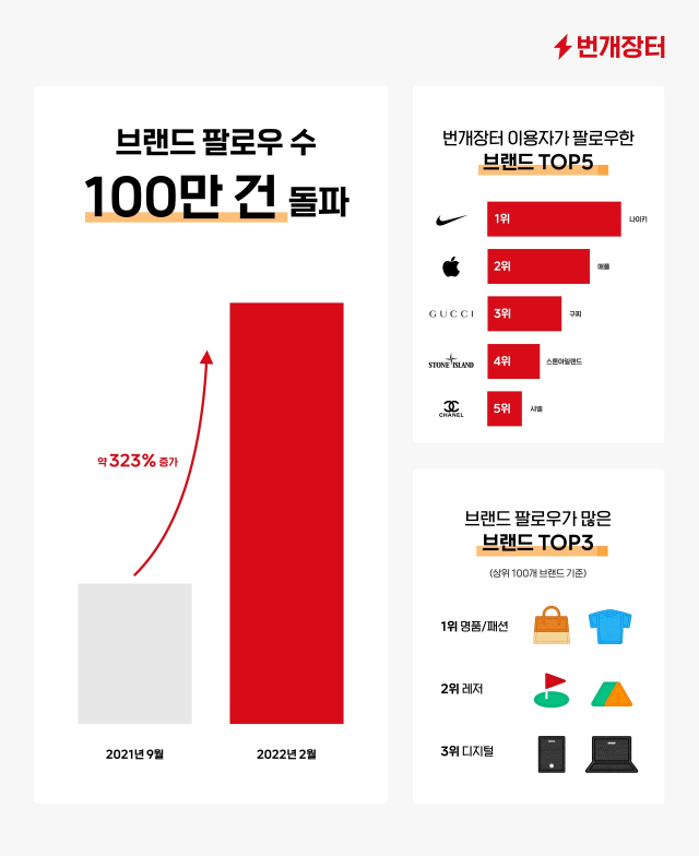 장터 이미지