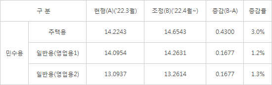 소각장구내식당 이미지