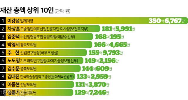 소명의료재단 이미지