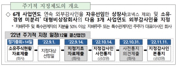 주식회사 도래 이미지