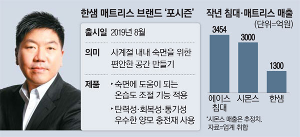 에이스인테리어 이미지
