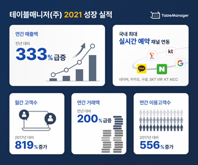 테이블매니저 이미지