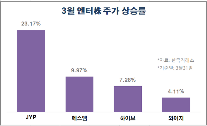 와이지통신 이미지