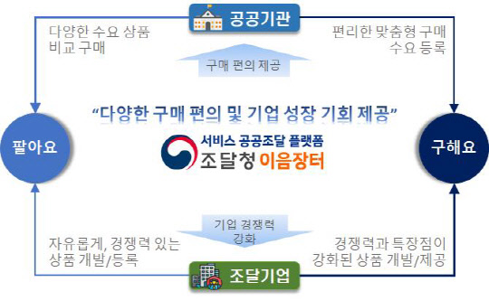 이음 이미지