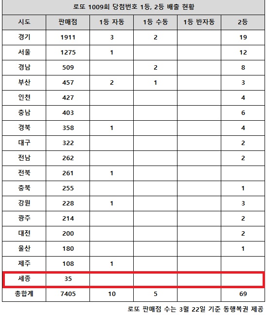 1009로또판매점 이미지