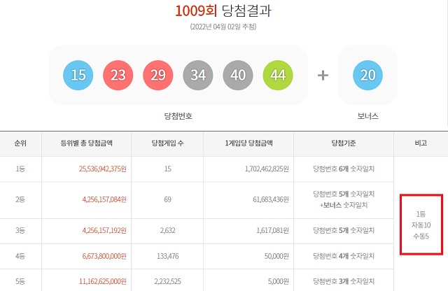 1009로또판매점 이미지