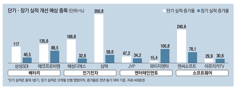 바사 이미지