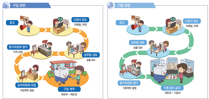 도시건축이래 이미지