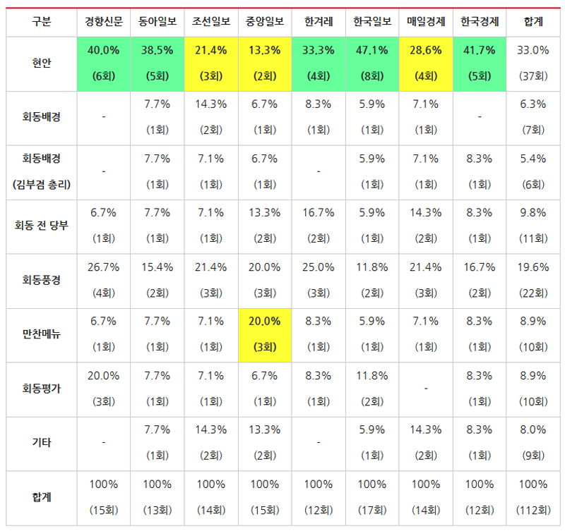 회동상회 이미지