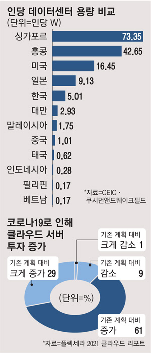 Digital센터 이미지