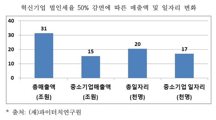 혁신기업 이미지