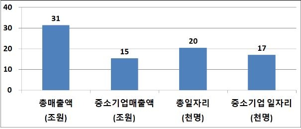 혁신기업 이미지
