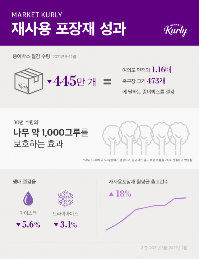 퍼플박스 이미지