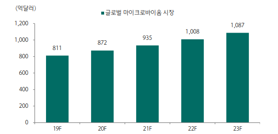마이크로바이오랩 이미지