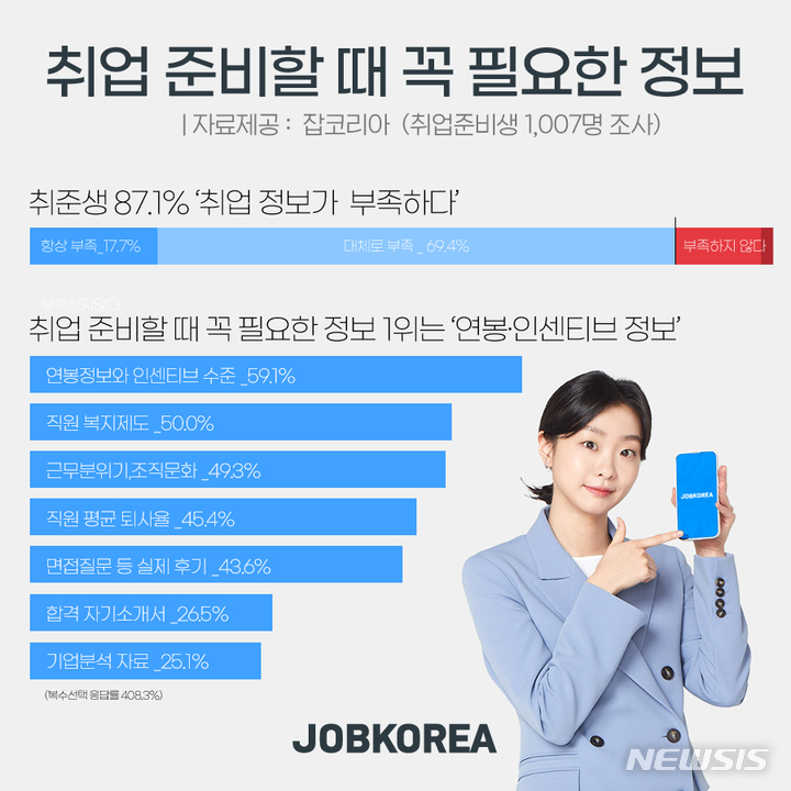 대한취업정보 이미지