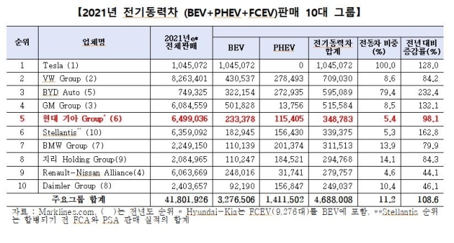 세계전기 이미지