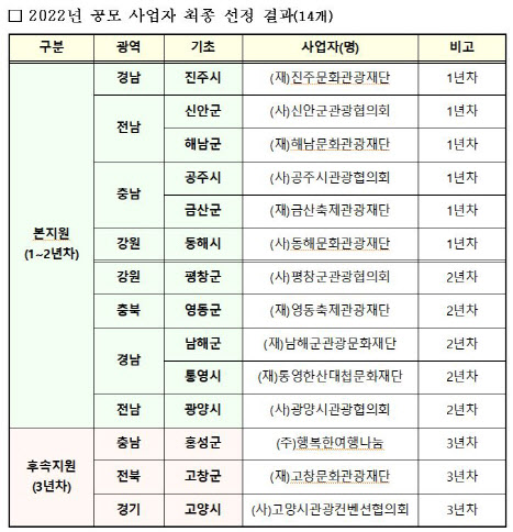 (재)동해문화관광재단 이미지
