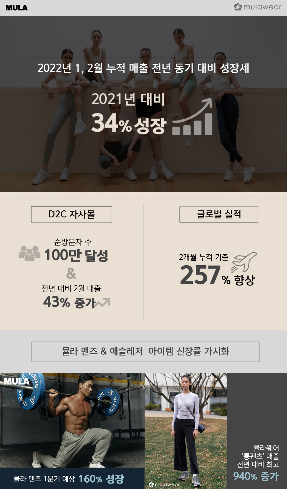 뮬라 이미지