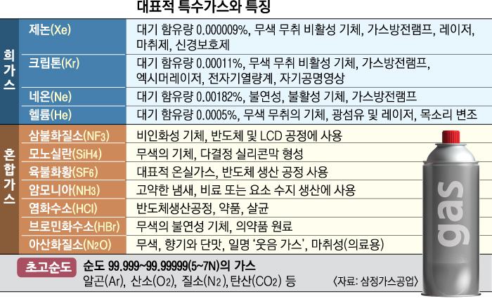 국가산업가스 이미지