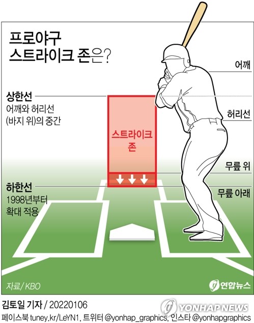 삼진스트라이크존 이미지
