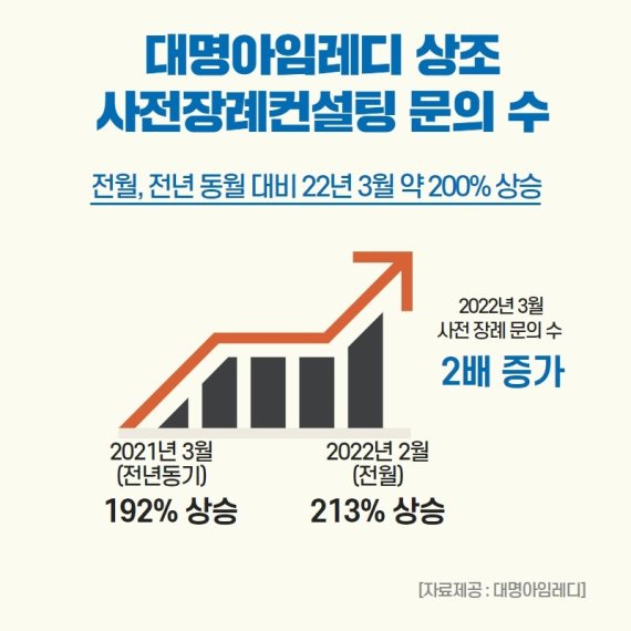 대명스테이션 이미지