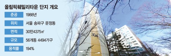 훼밀리 이미지