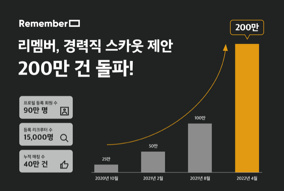 리멤버 이미지