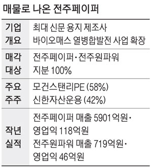 (주)전주페이퍼 이미지