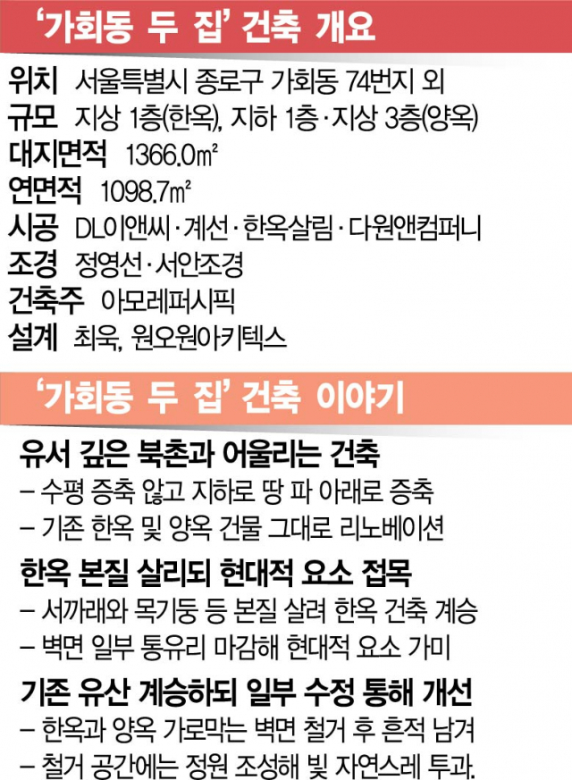 올드인뉴 이미지