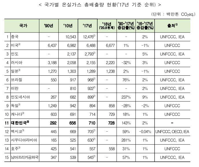 우리종합가스 이미지