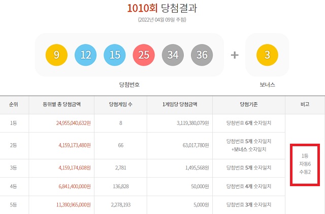 1009로또판매점 이미지