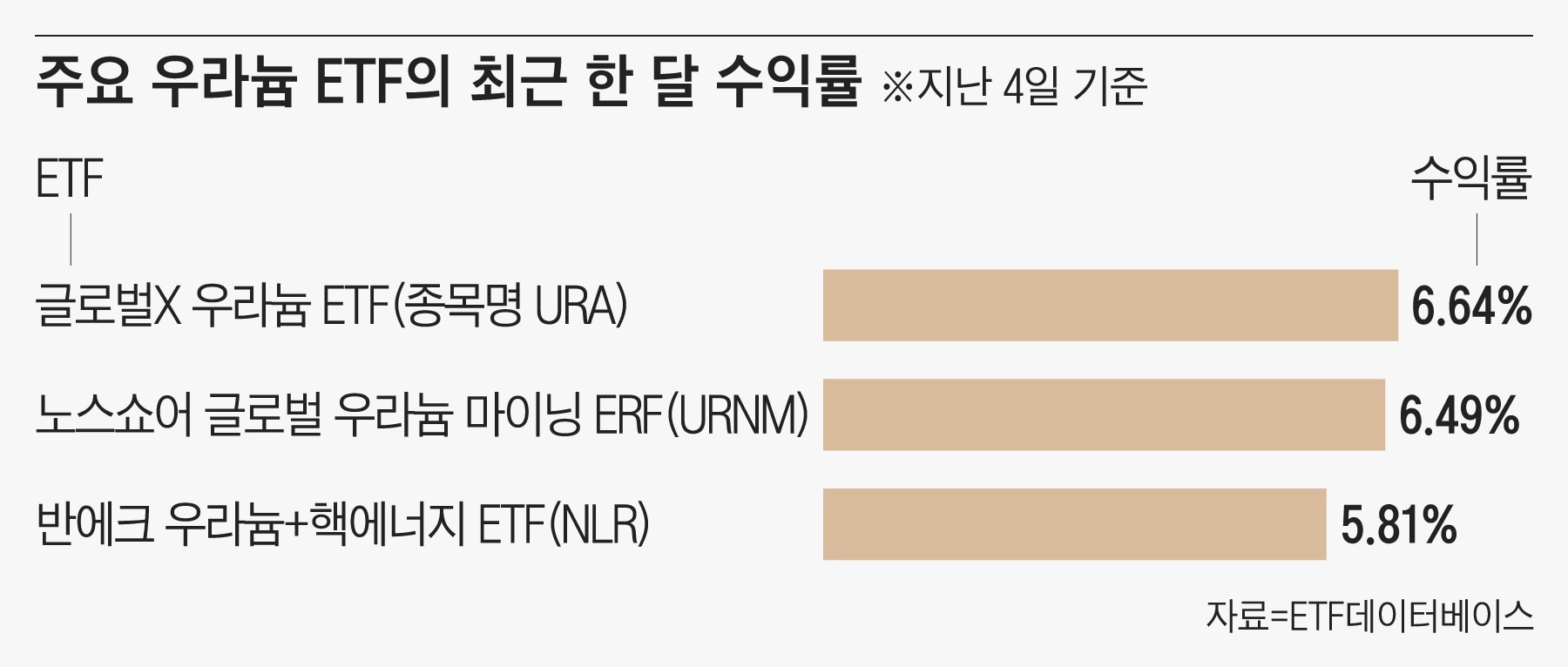 동일에너지주 이미지