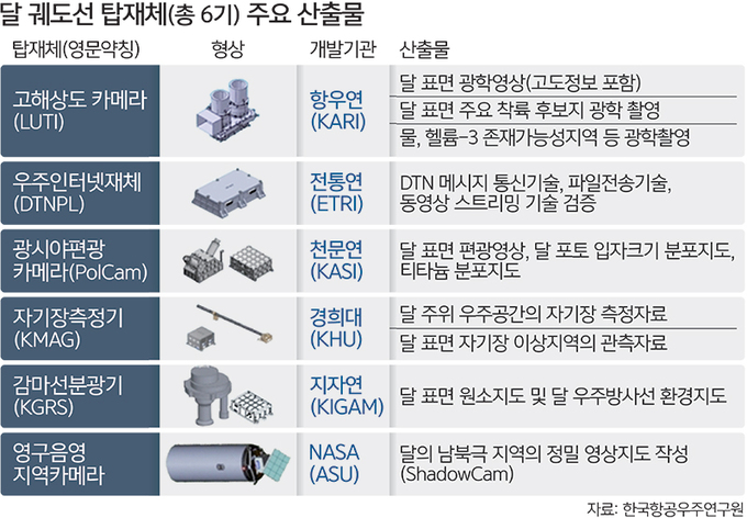 우주환경 이미지