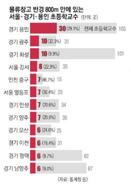 남부물류(주) 이미지