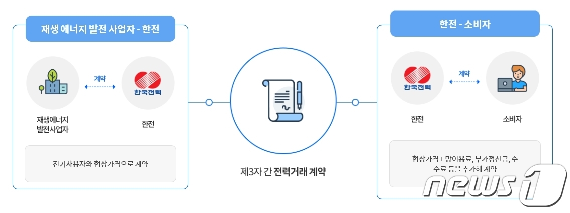 세종엘리베이터 주식회사 이미지