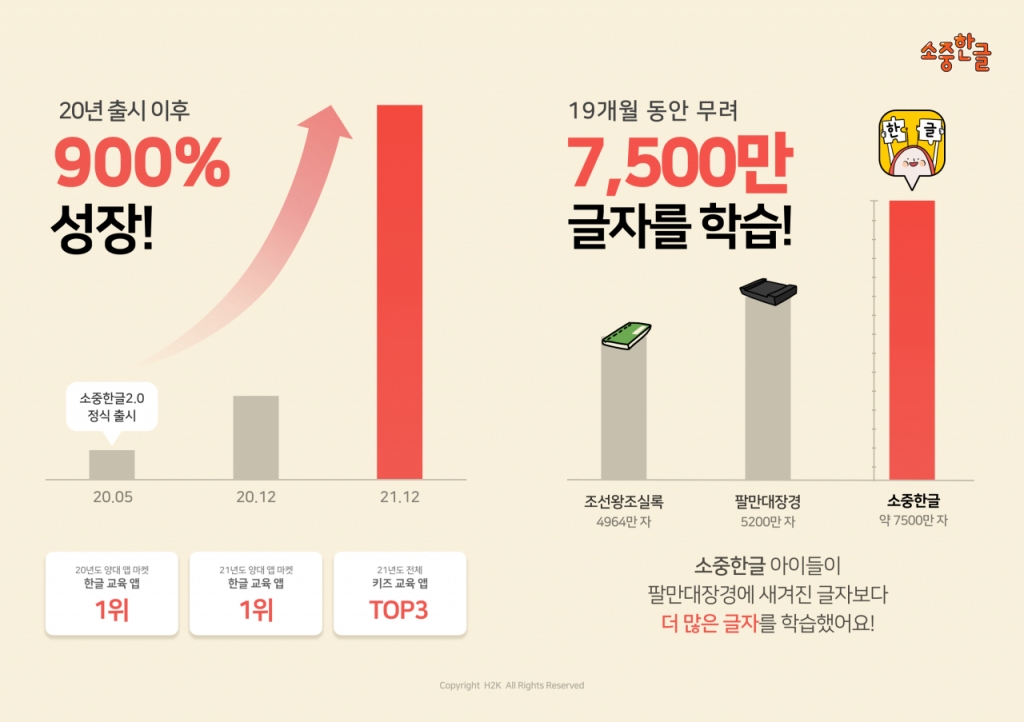 에이치투케이 이미지