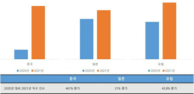 직구이지 이미지