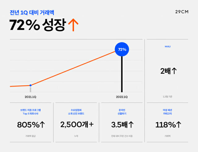 29 이미지
