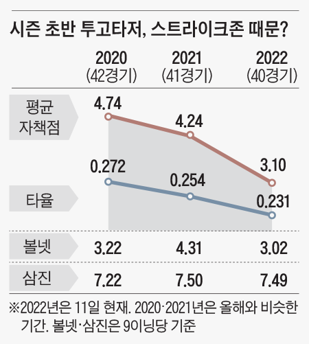 삼진스트라이크존 이미지