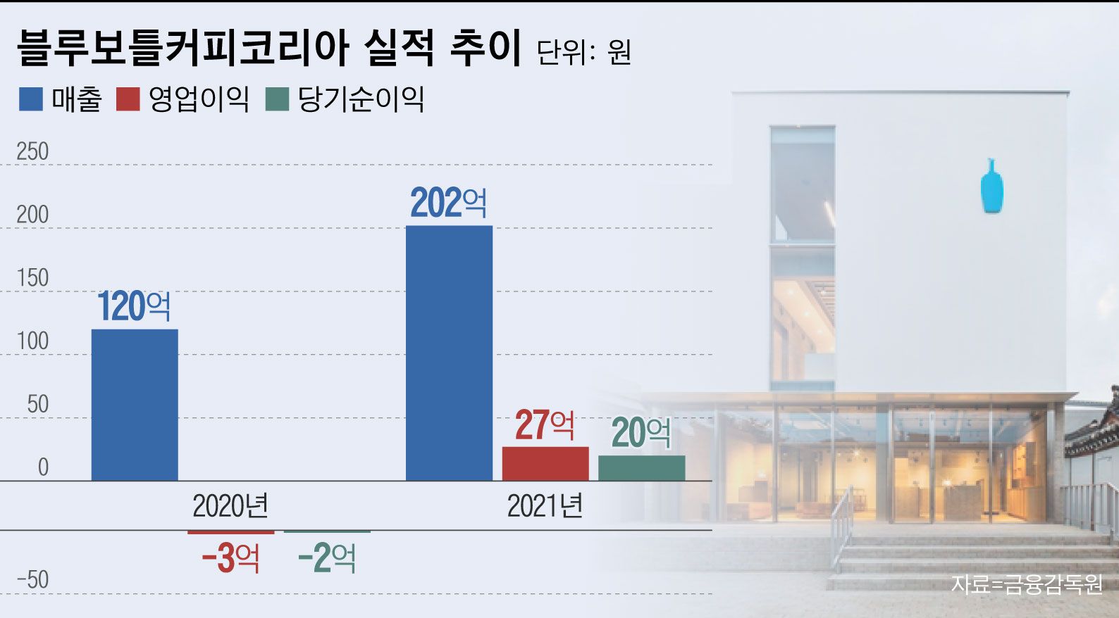 블루보틀커피코리아 유한회사 이미지