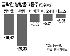 유진쌍방울 이미지