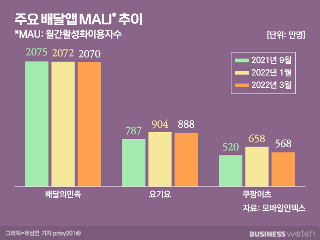요기요기 이미지