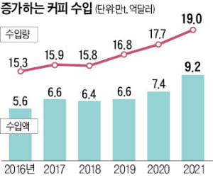 황제다방 이미지