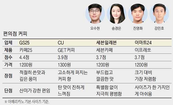 행복다방 이미지