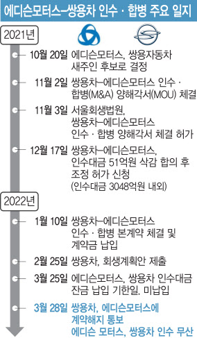 유진쌍방울 이미지