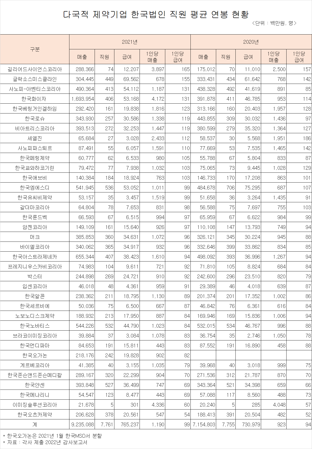 유한회사 양행 이미지