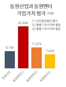 동원회계법인 이미지